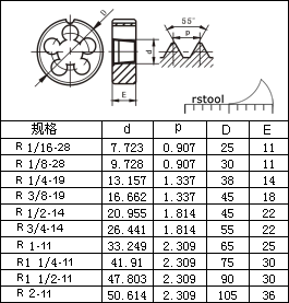 什么是PS螺紋；PS管螺紋標準